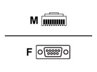 [CBA-RF1-C09PAR] Zebra Kabel seriell - DB-9 (W) bis RJ-45 (10-polig)